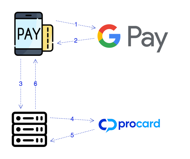 gpayDiagram